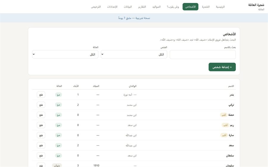 شجرة العائلة — الأشخاص